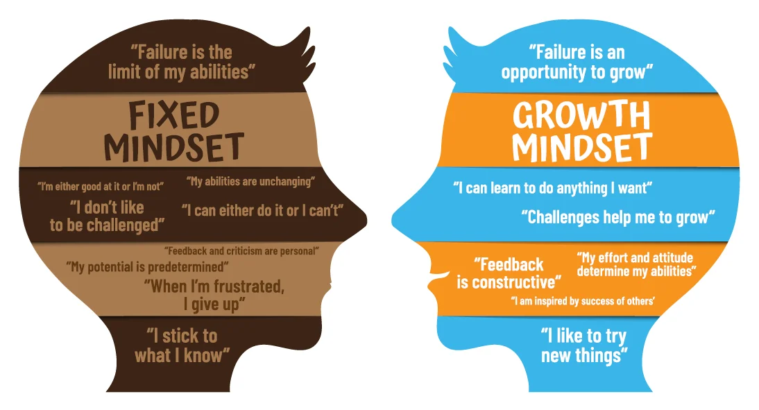 was bedeutet mindset